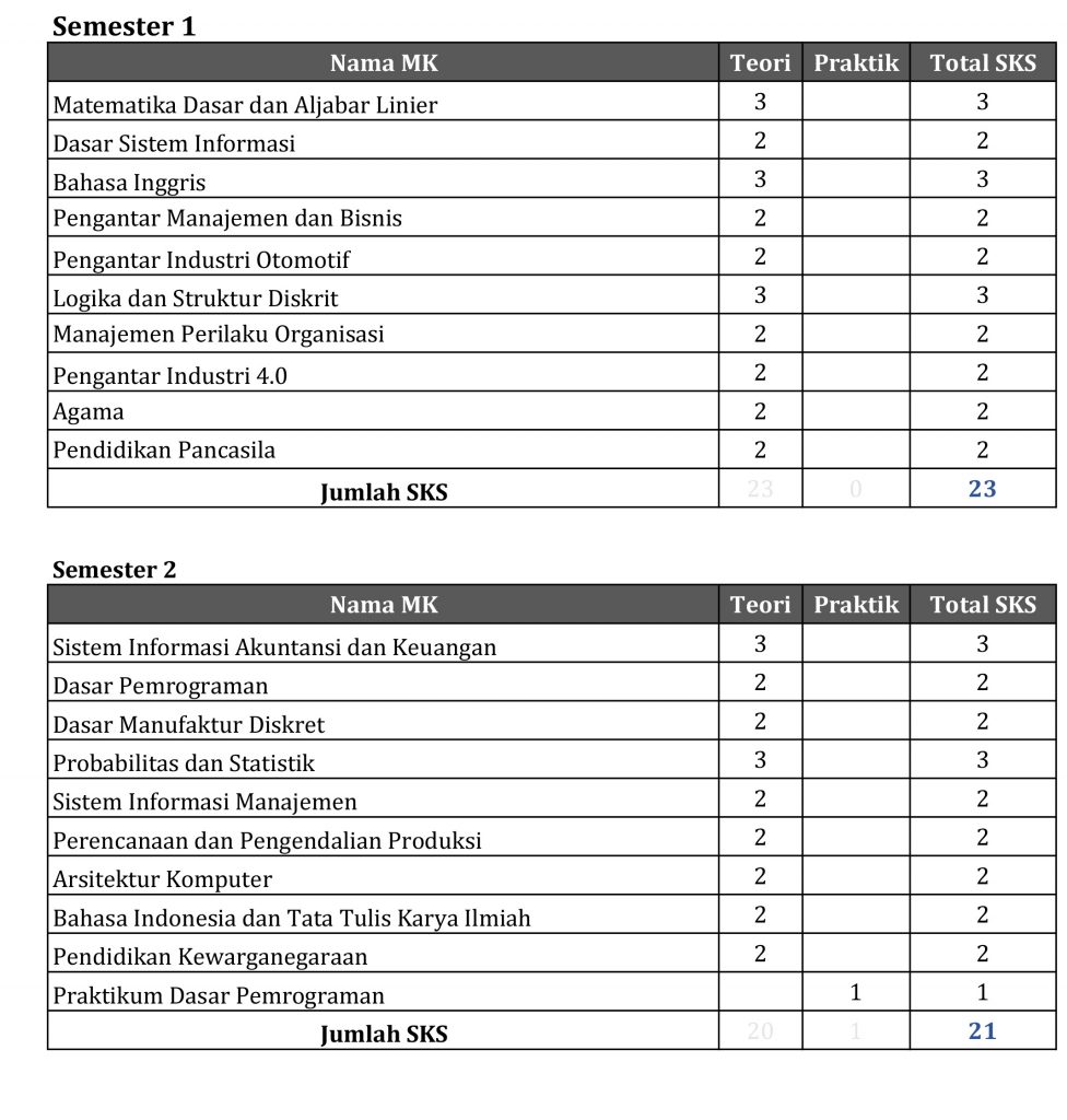 Semester 1 & 2