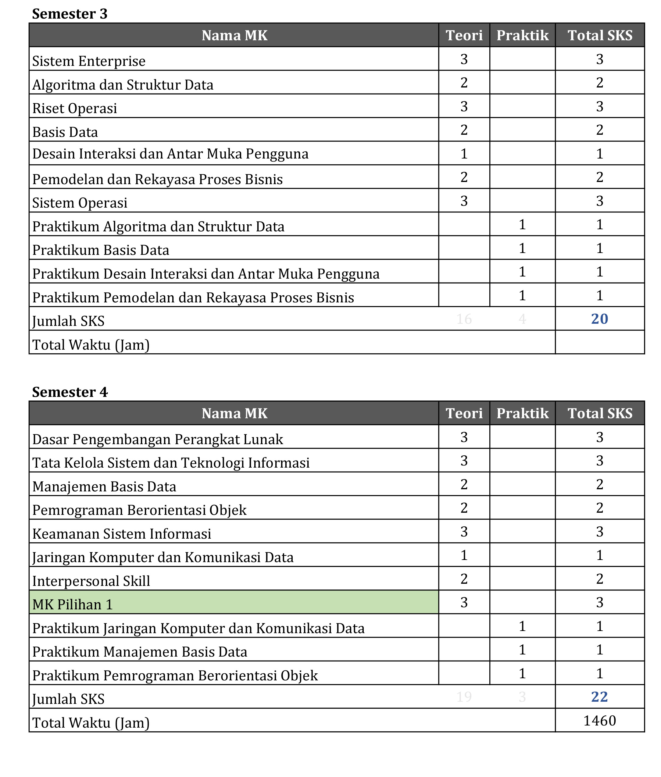 Semester 3 & 4
