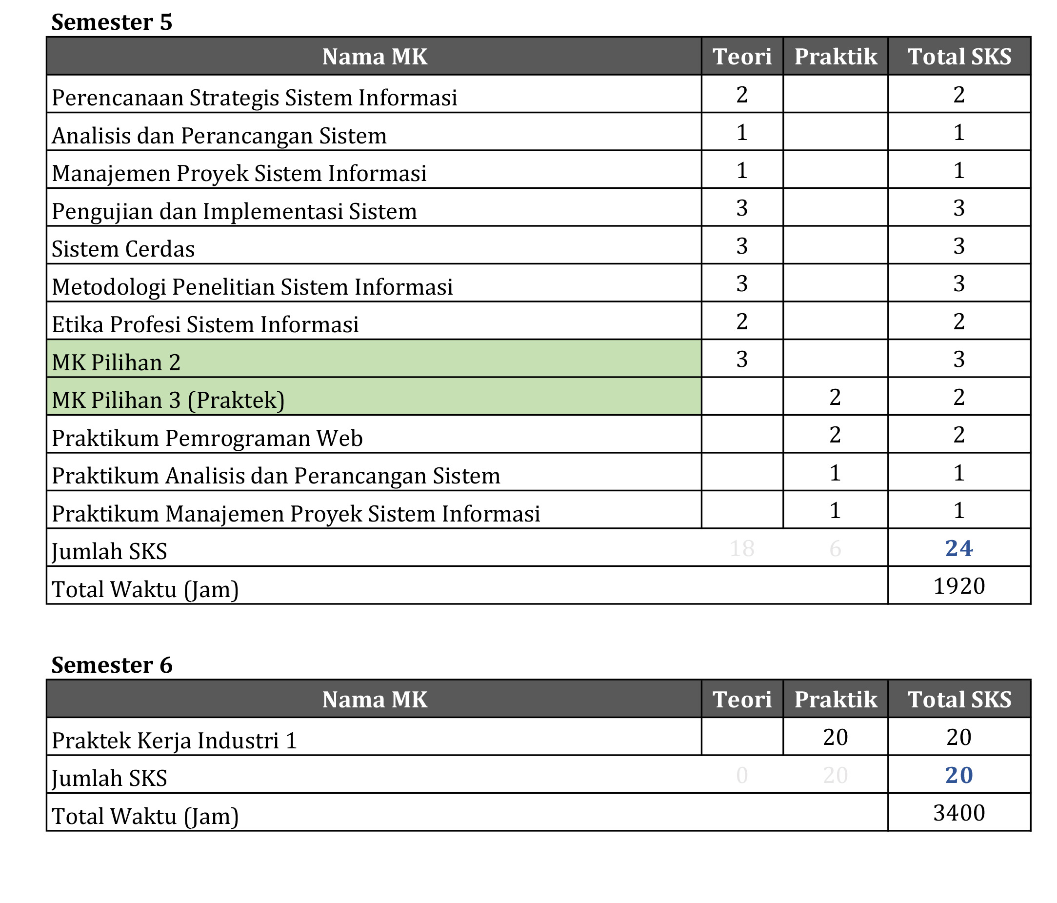 Semester 5 & 6