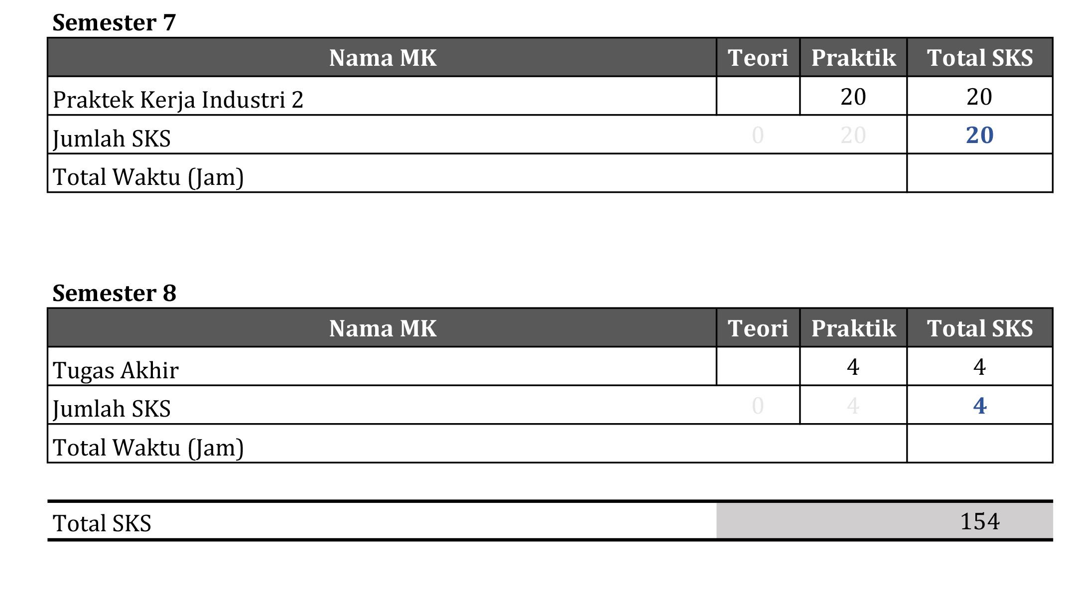 Semester 7 & 8