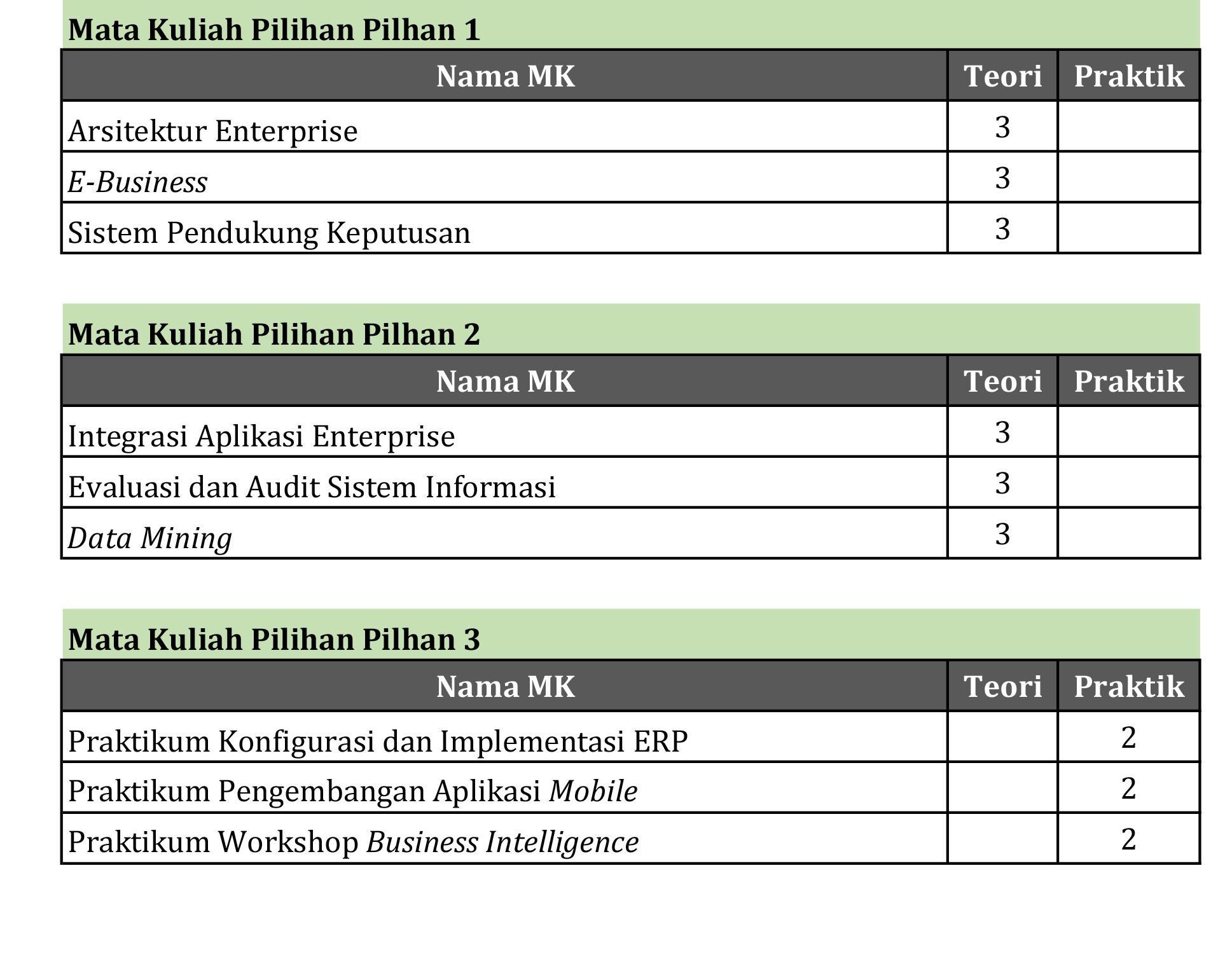Mata Kuliah Pilihan