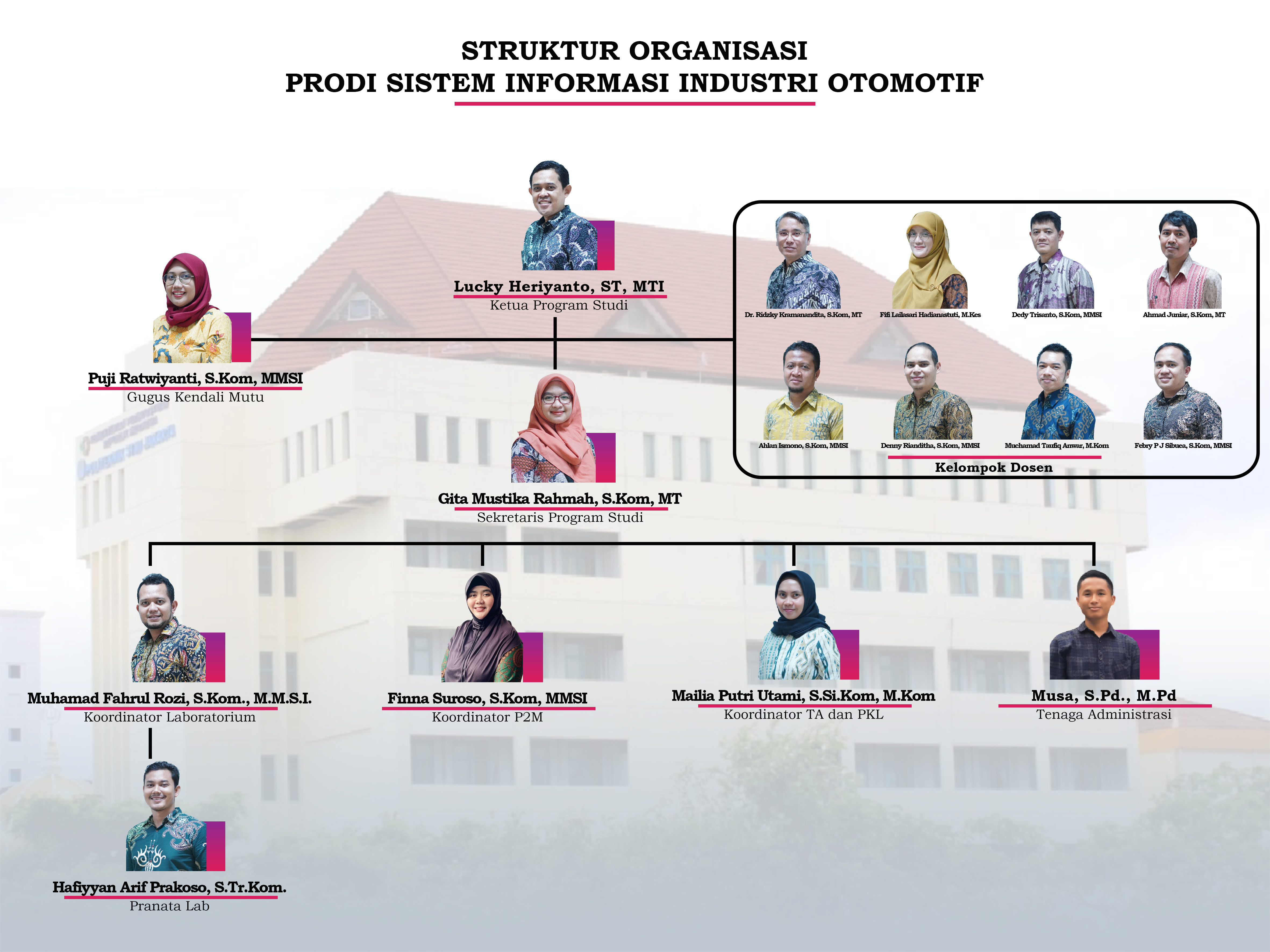 Struktur Organisasi